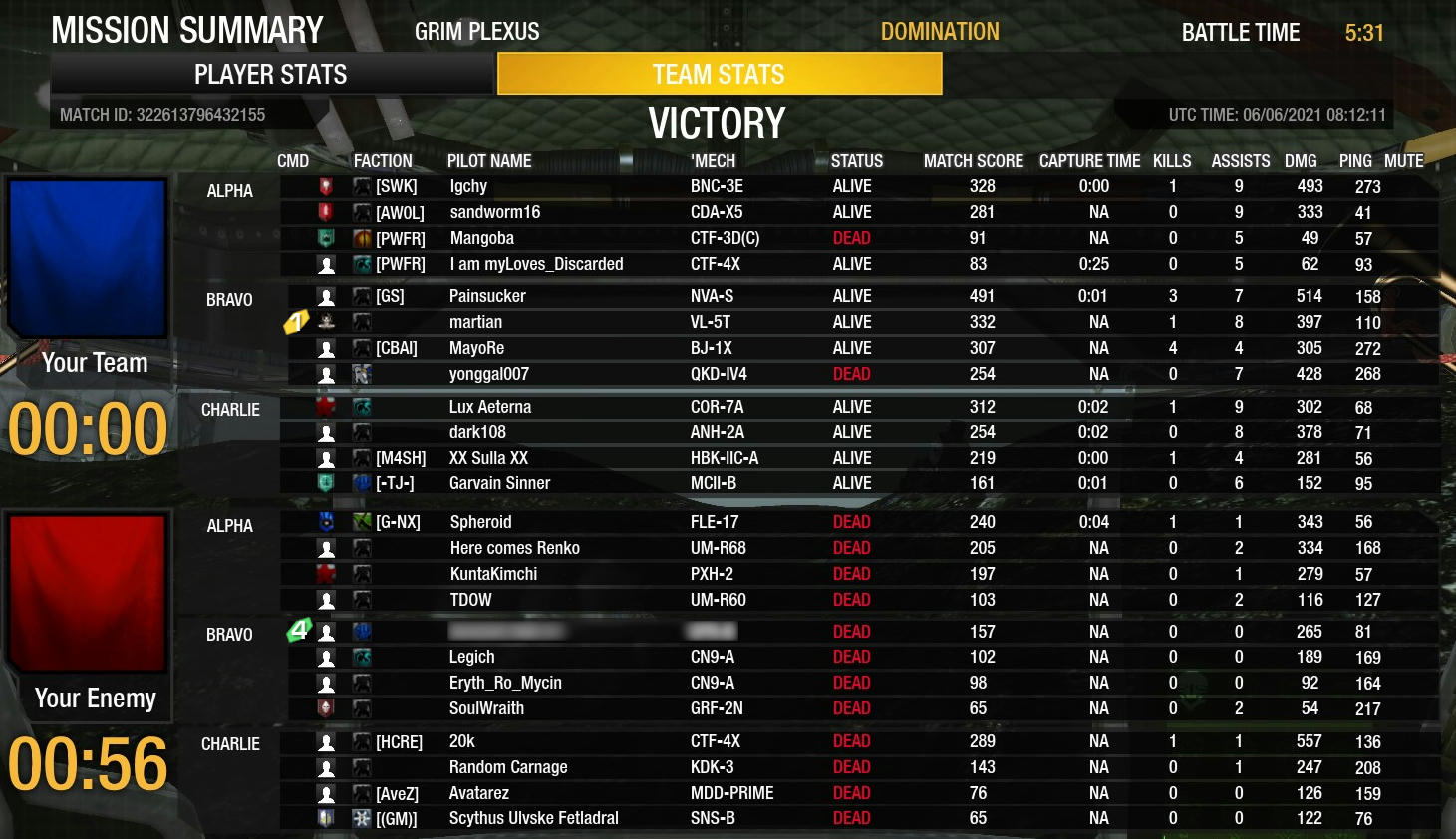 MWO Forums Tier MixUp