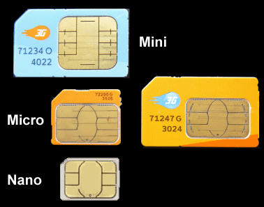 Nano SIM vs Micro SIM vs Mini SIM Cards