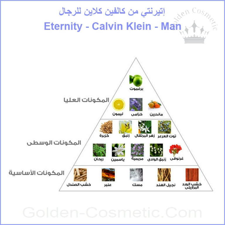 إتيرنتي من كالفين كلاين للرجال Eternity - Calvin Klein - Man