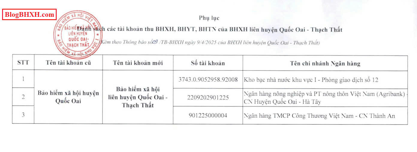 Quoc Oai - Thach That CV STK Thu BHXH 2025 - PL.jpg