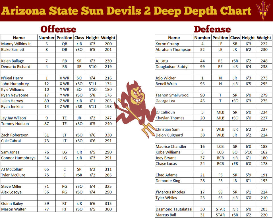 Arizona State Depth Chart