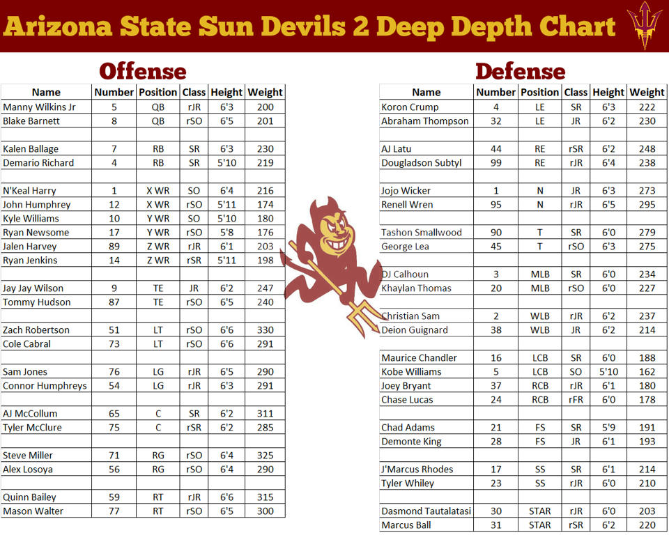 Asu Depth Chart