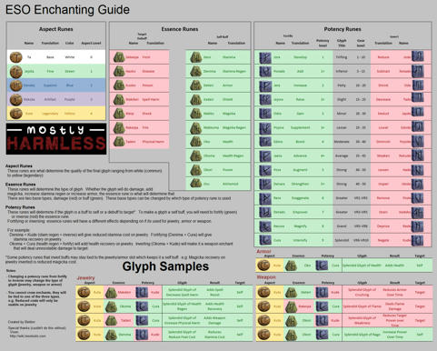 Woodworking Eso Leveling Guide - ofwoodworking