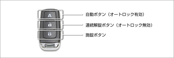 電子錠NOAKEL（ノアケル）MTセット（本体１台リモコン１台）を検討中の方 メーカー別電子錠,松村エンジニアリングを見よう HOUSE  MASTER69 後付け電子錠の専門店