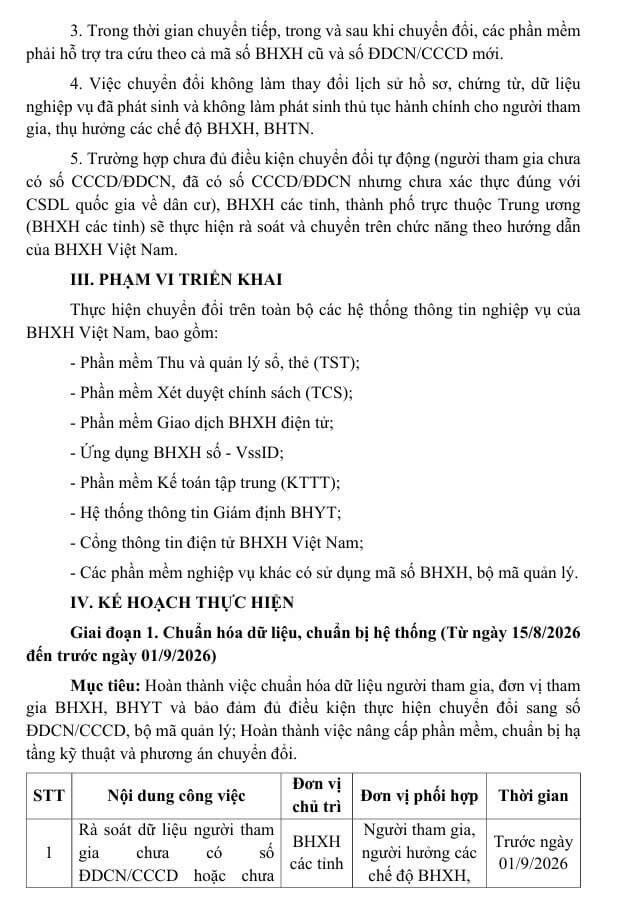 KH 3115 su dung CCCD thayma so BHXH p2.jpg