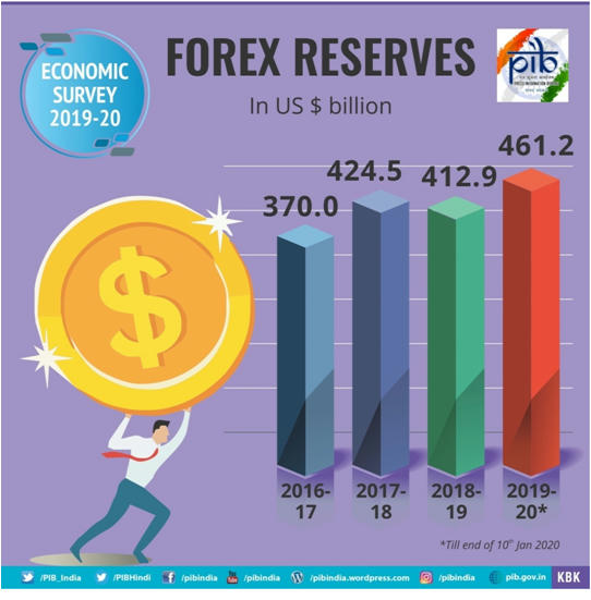 Sanitation essay upsc picture
