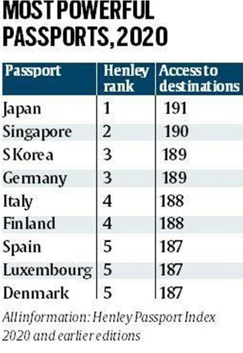 Henley passport