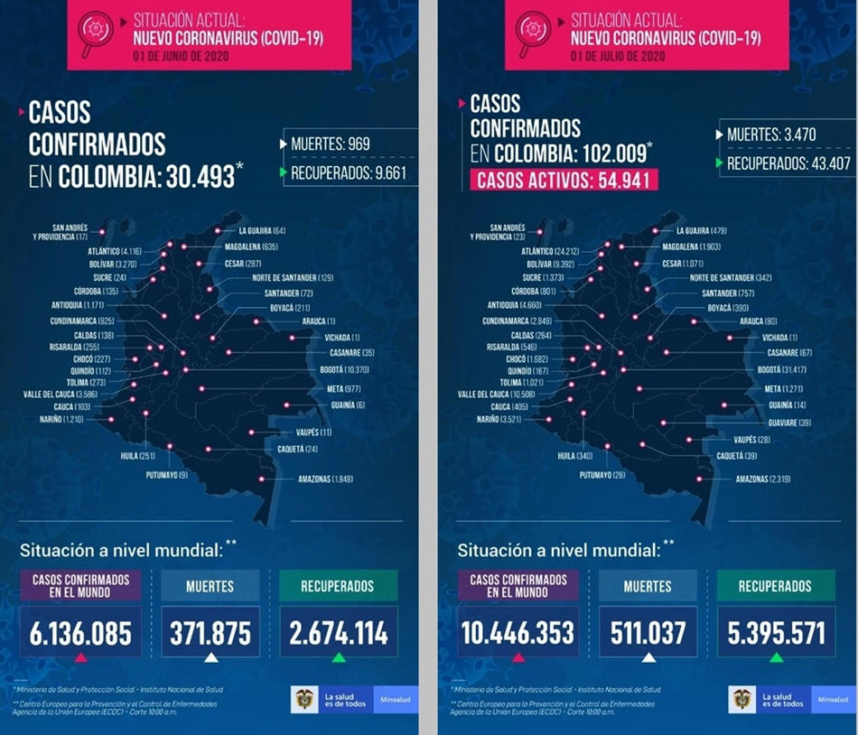  estadísticas COVID-19 