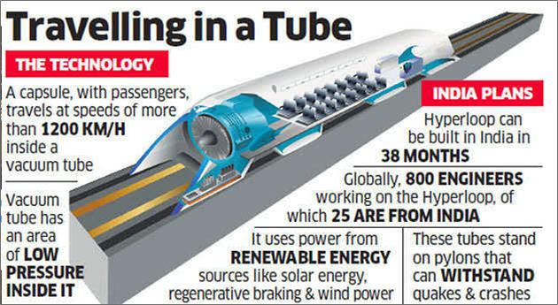 How hyperloop works picture