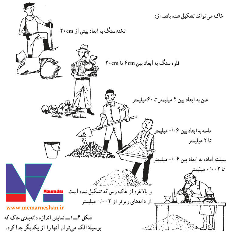 دانلود کتاب pdf عناصر و جزئیات رشته نقشه کشی معماری