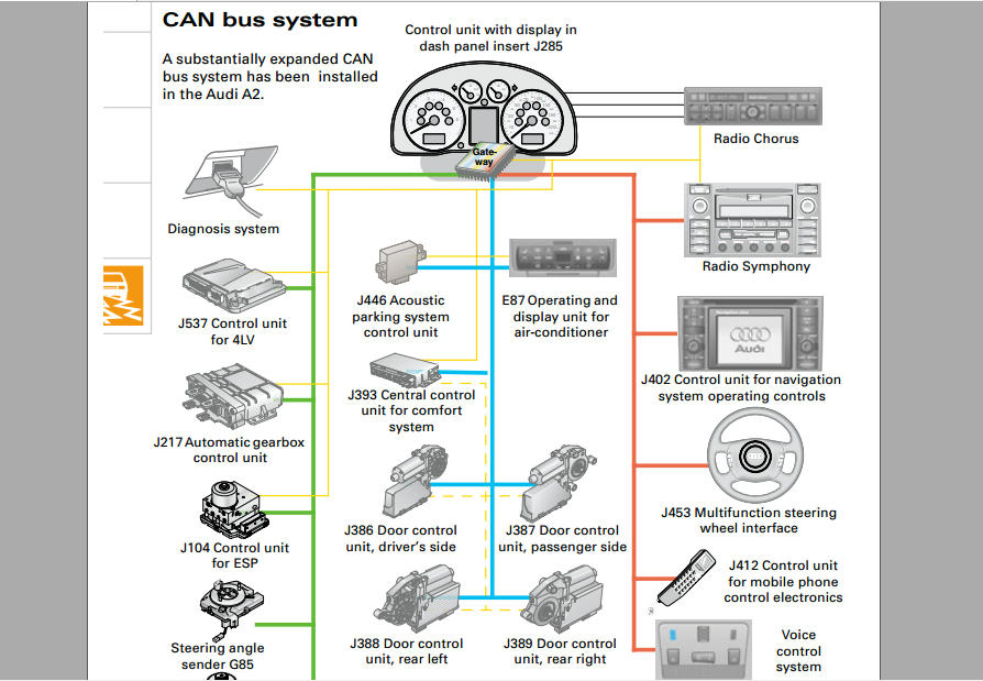 Audi A4 B5 Stromlaufplan Pdf