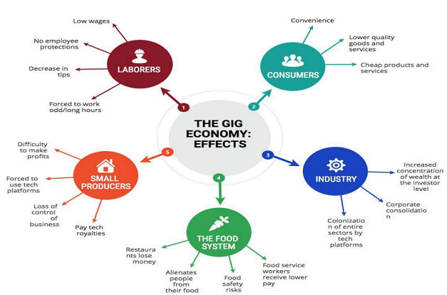 What Is A GIG Economy – Free PDF Download