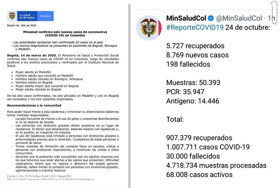  Comparativo marzo 14 de 2020 -  24 de octubre de 2020 en cuanto a muertes por Covid-19 en Colombia