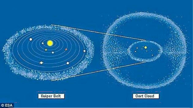kuiper belt upsc