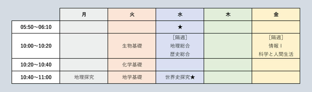 図（NHK高校講座）