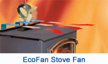EcoFan Stove Fans