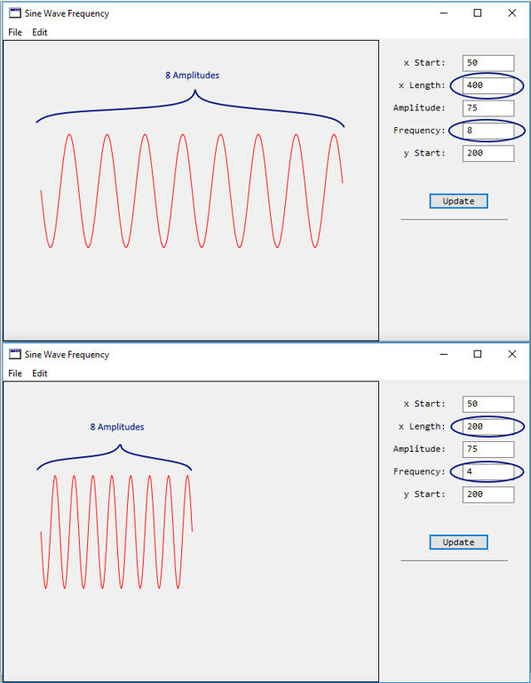 Sine Wave Frequency Scaling