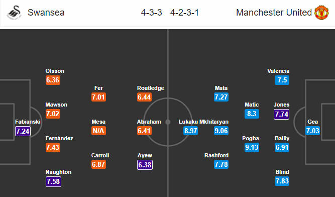 Nhận định đội hình Swansea vs MU Nhan dinh doi hinh Swansea vs MU