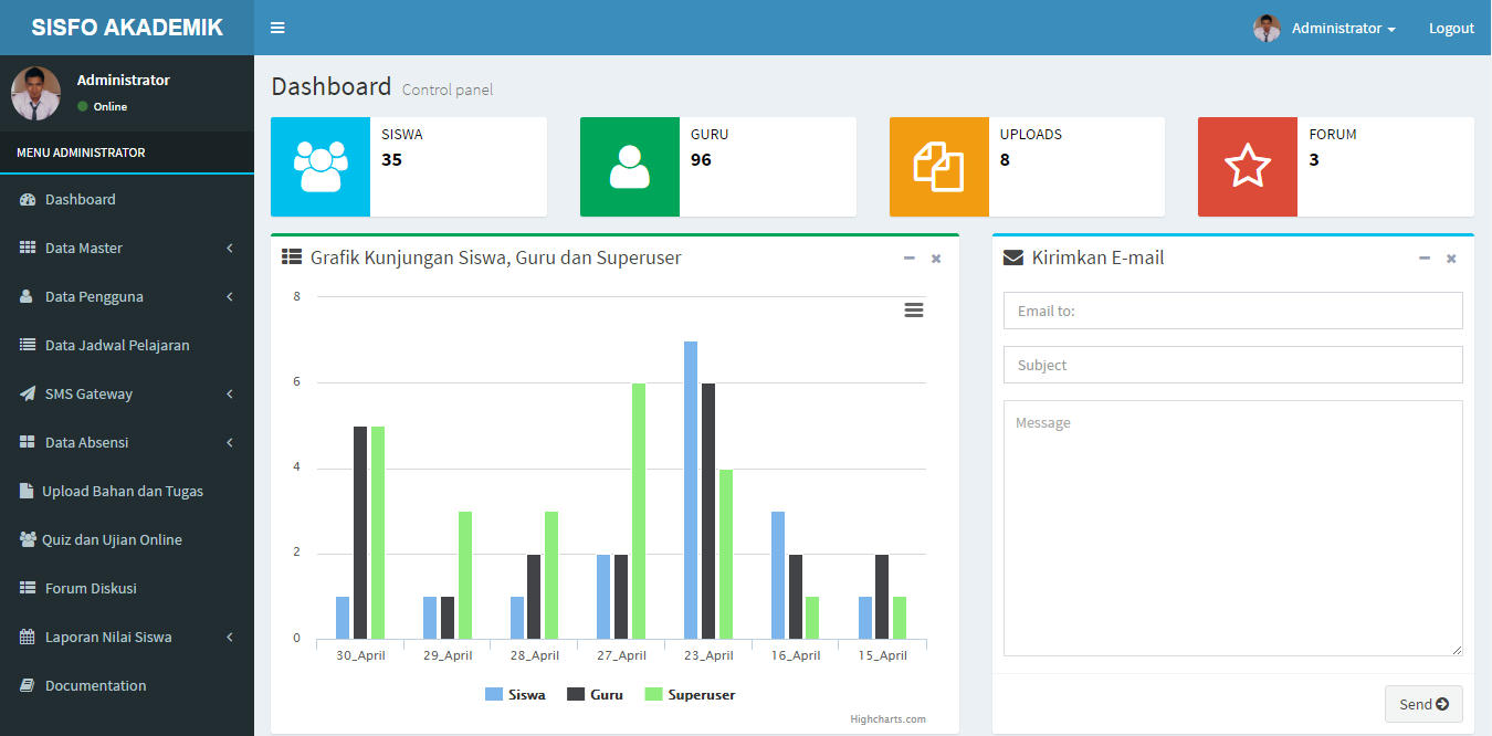 SIASELAH (Sistem Informasi akademik Sekolah)