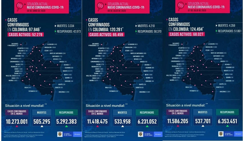  Mientras que el presidente Iván Duque anunciaba su decisión de prolongar las medidas de aislamiento hasta el 1º de agosto, en iguales circunstancias y con las excepciones actualmente existentes, se conoció que en las últimas 24 horas se produjeron 4.213 nuevos casos de contagio de Covid-19 y 149 fallecimientos al tiempo que la capital anunciaba que el 84% de las UCI están ocupadas