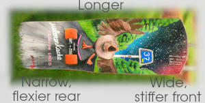 MelonenKacke Procyon deck