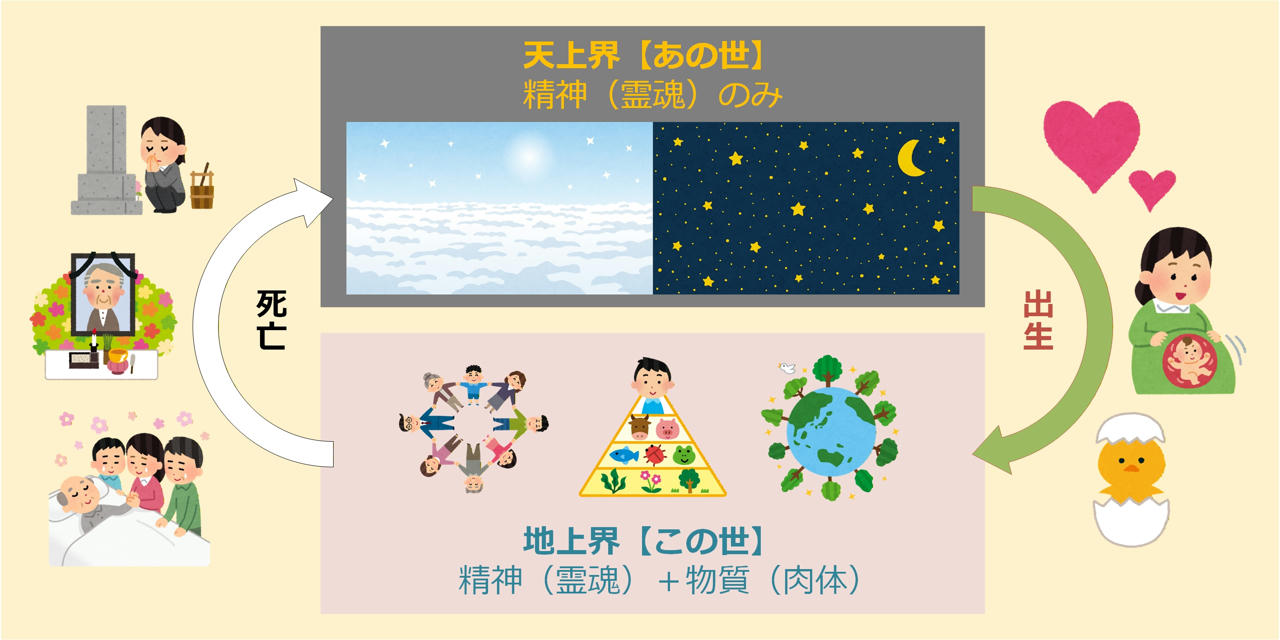 図（輪廻転生）