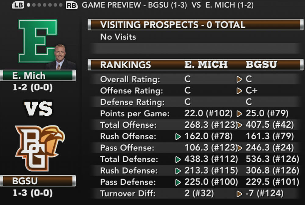 Ay Ziggy Bowling Green Falcon Football (NCAA 14) Page 14 Operation