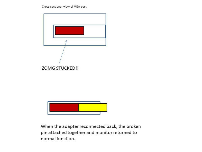 Broken Pin Stuck in VGA port Tech Support Forum